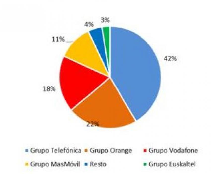 Tarta operadores FNSU 2020