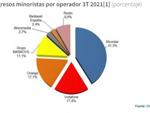 Gráfico ingreso minoristas