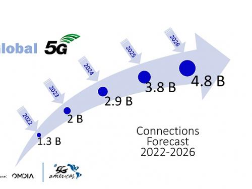 Gráfica 5G