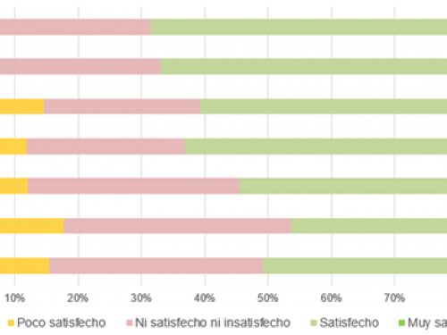 Resumen panel de sastifacción